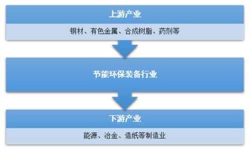 2019年中國技術(shù)創(chuàng)新驅(qū)動節(jié)能環(huán)保設(shè)備市場擴張與環(huán)保技術(shù)服務(wù)普及動態(tài)