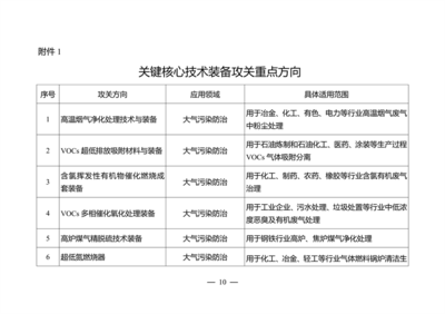 江蘇發(fā)布環(huán)保裝備制造業(yè)高質(zhì)量發(fā)展工作方案 推動環(huán)保技術(shù)推廣服務(wù)